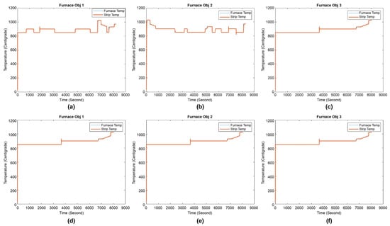 Electronics 12 04752 g0a1