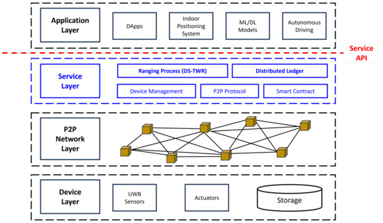 Electronics 12 04756 g002