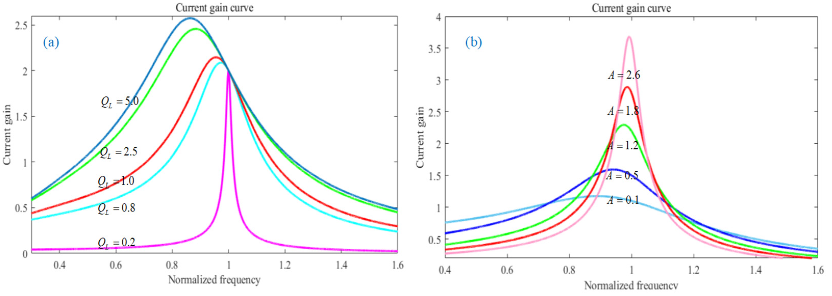 Electronics 12 04758 g003