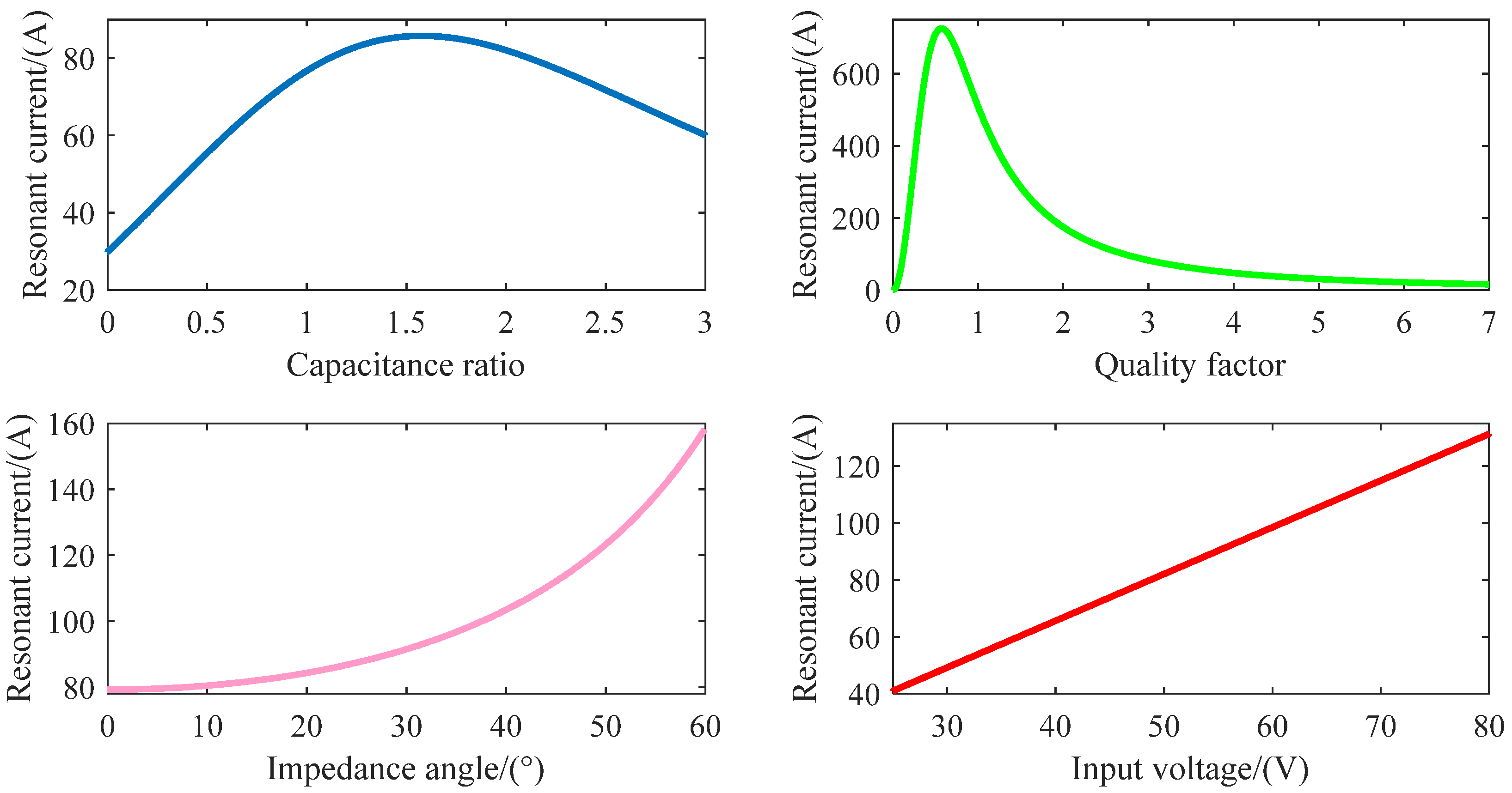 Electronics 12 04758 g005