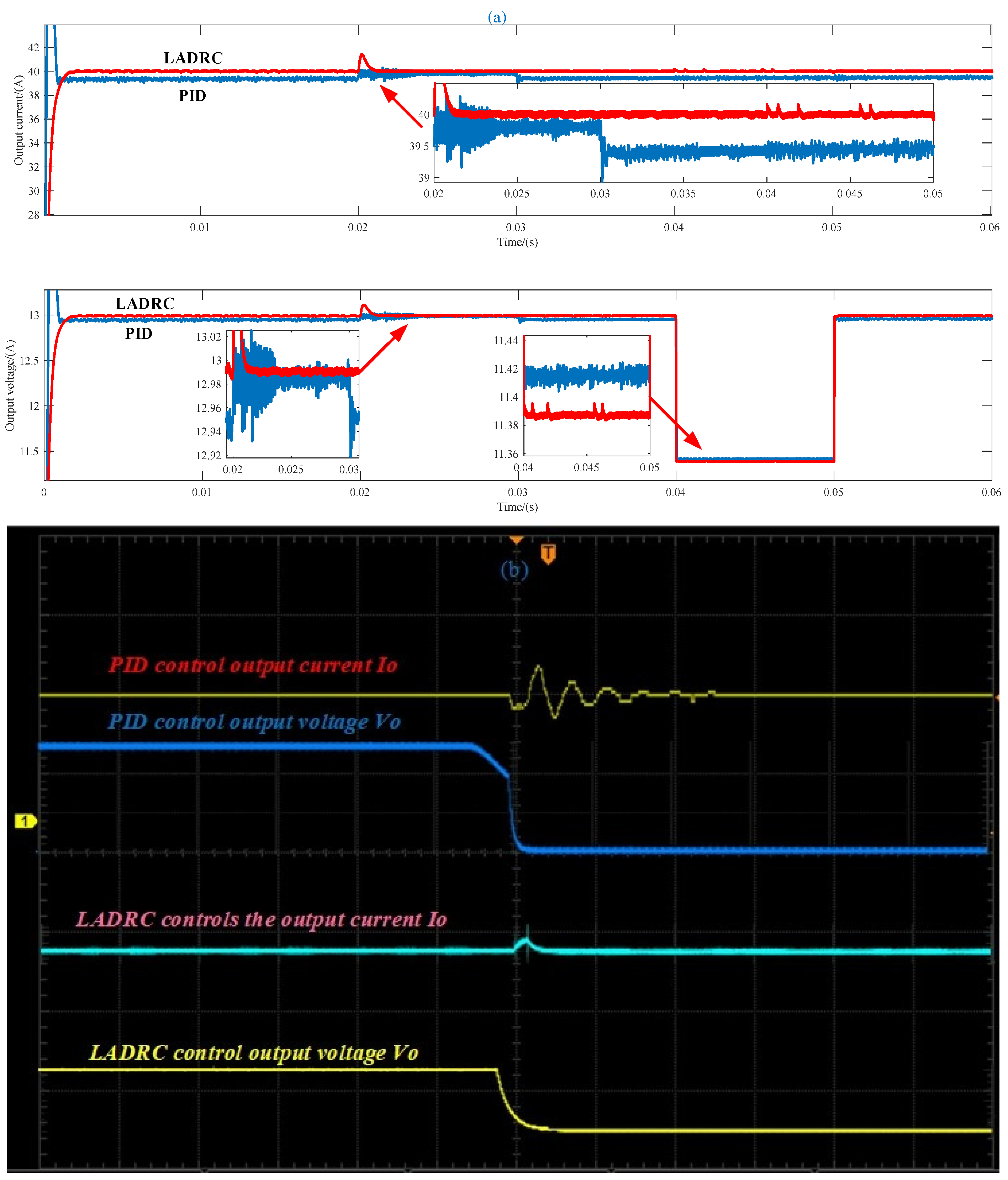 Electronics 12 04758 g010