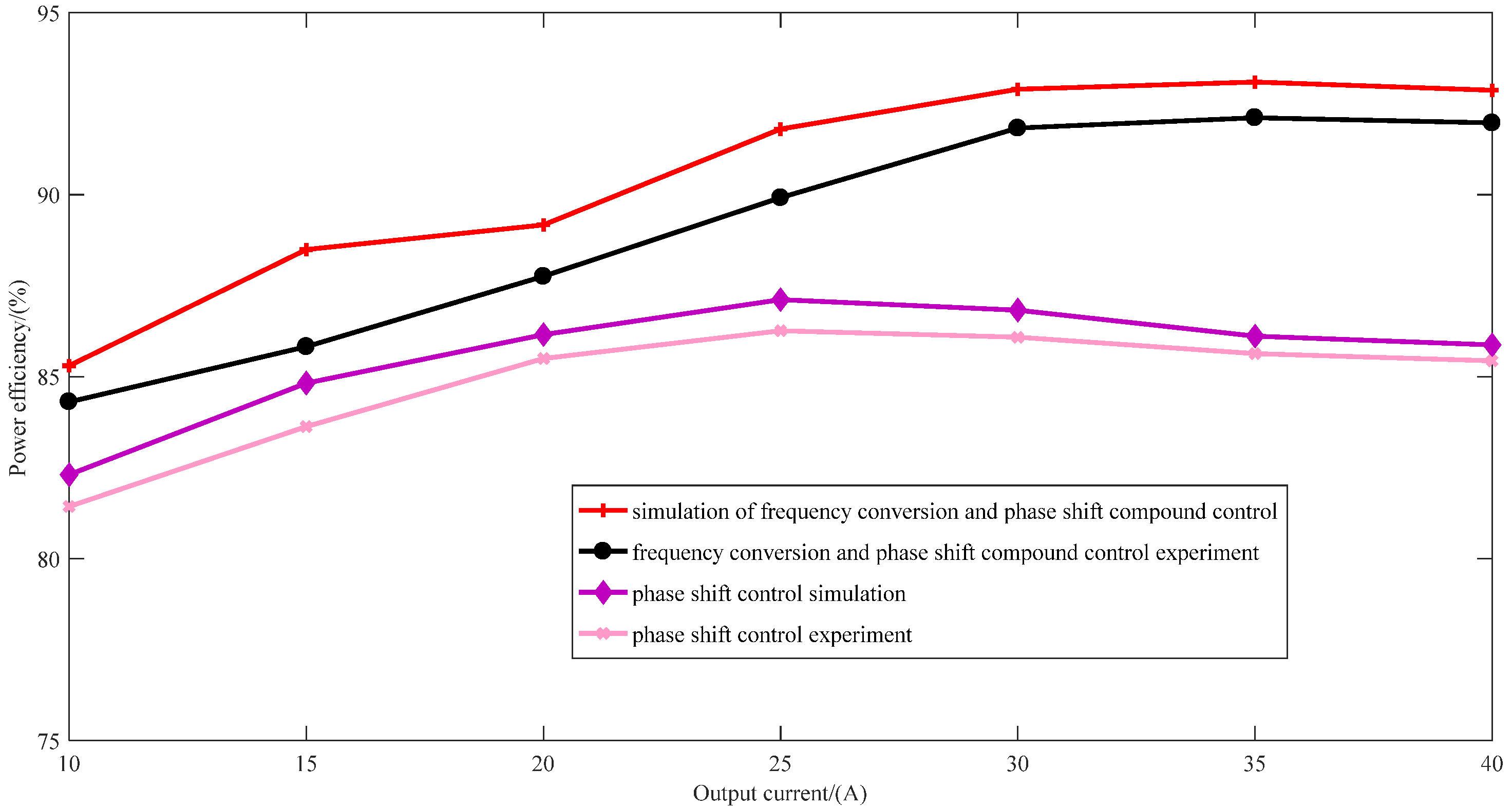 Electronics 12 04758 g011