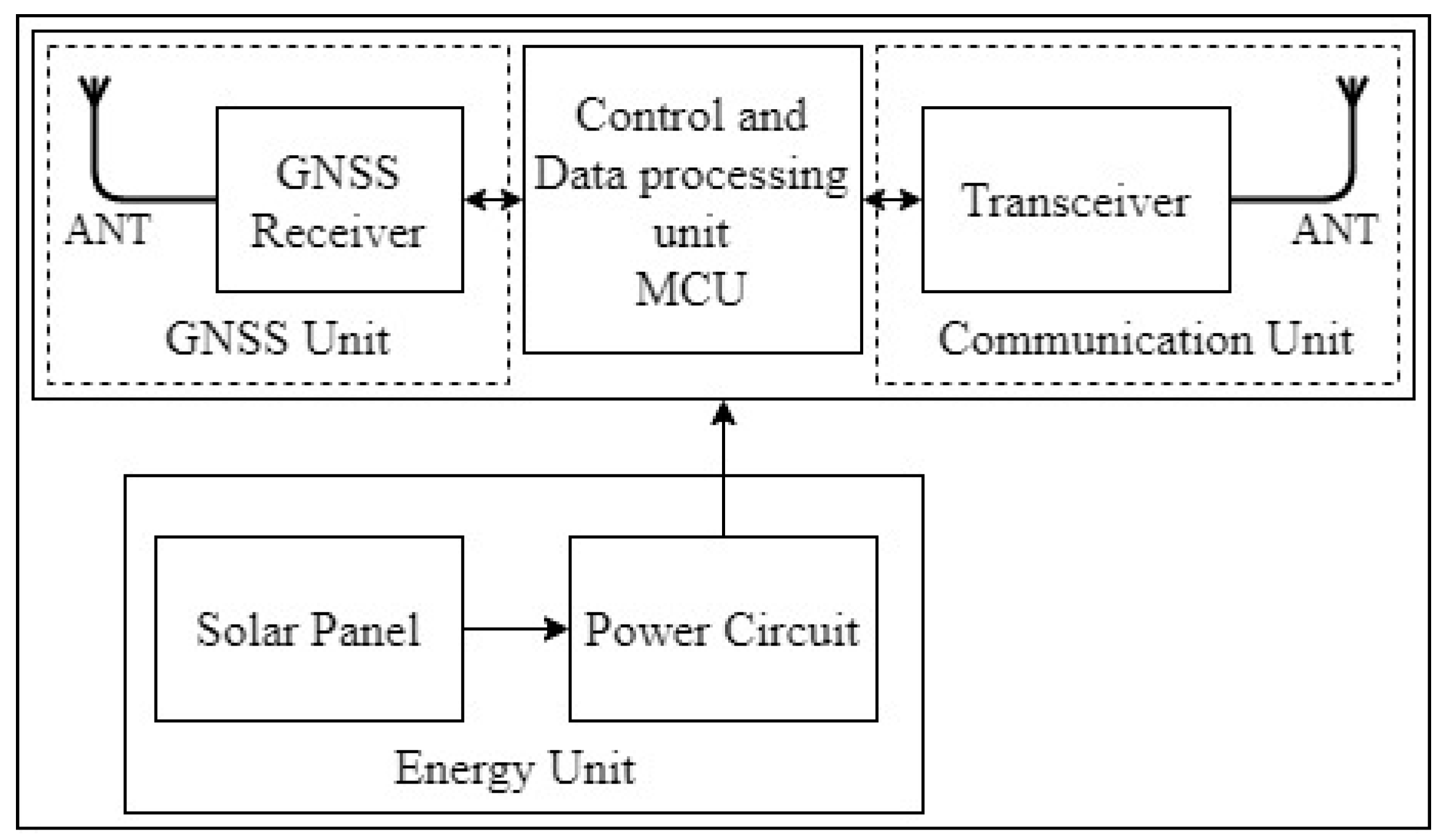 Electronics 12 04761 g003