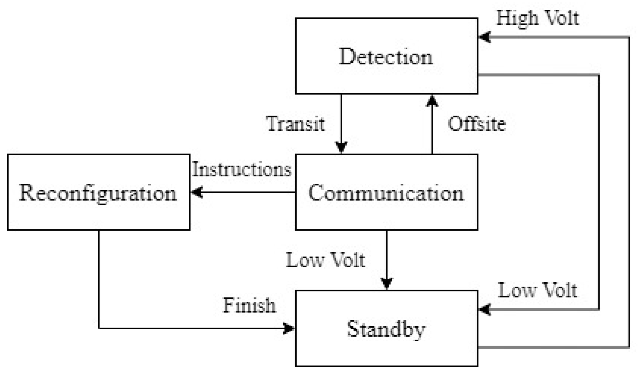 Electronics 12 04761 g004