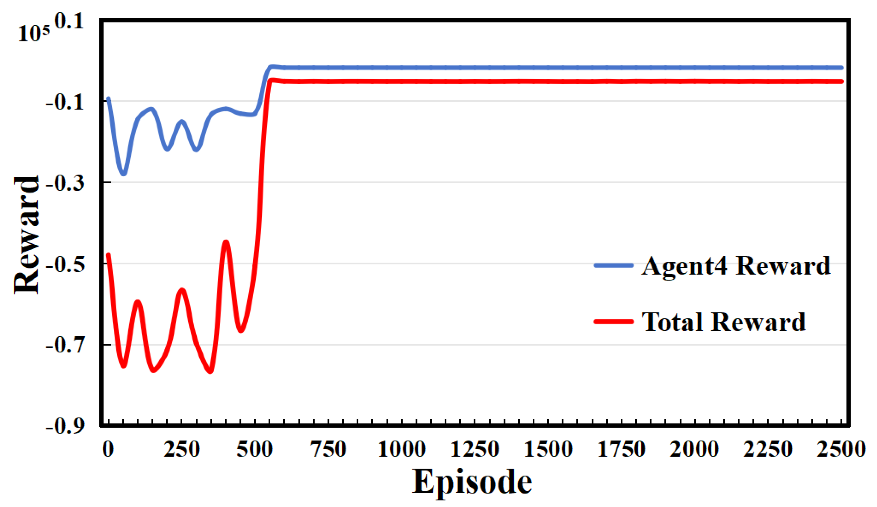Electronics 12 04763 g003
