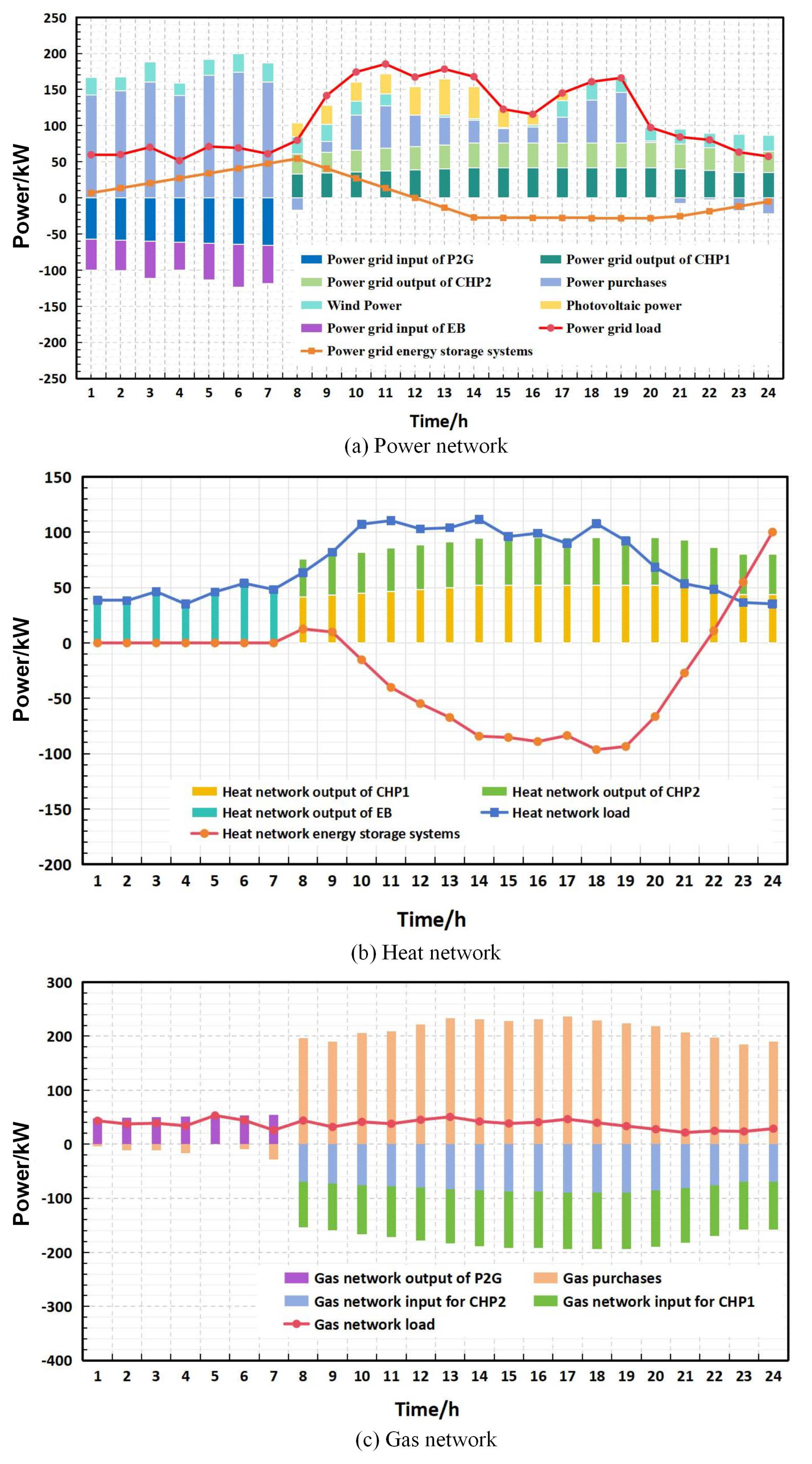 Electronics 12 04763 g005