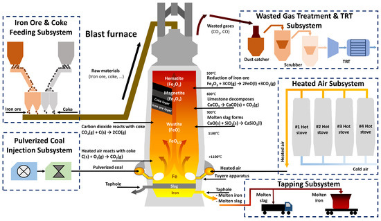 Electronics 12 04773 g006