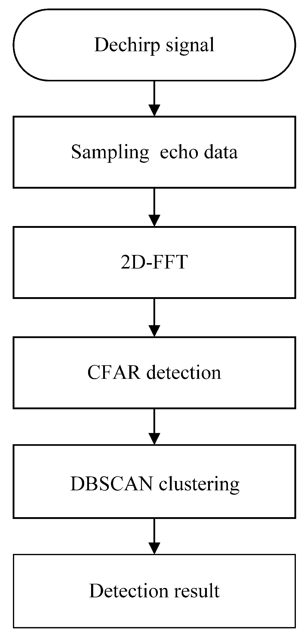 Electronics 12 04776 g006