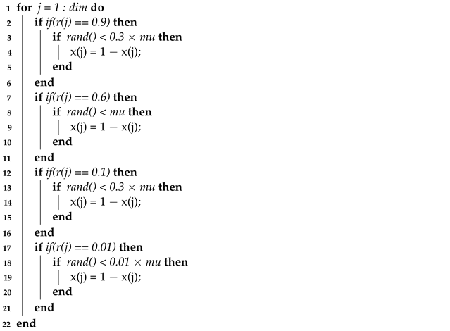 Electronics 12 04779 i002