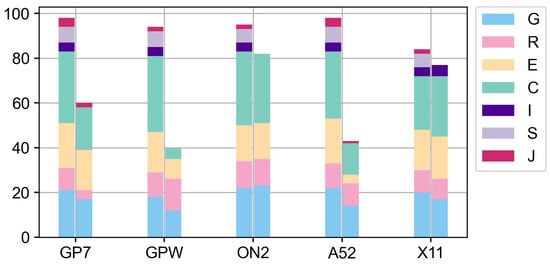Electronics 12 04781 g0a1