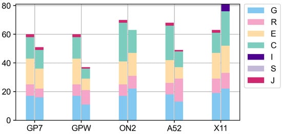 Electronics 12 04781 g0a10