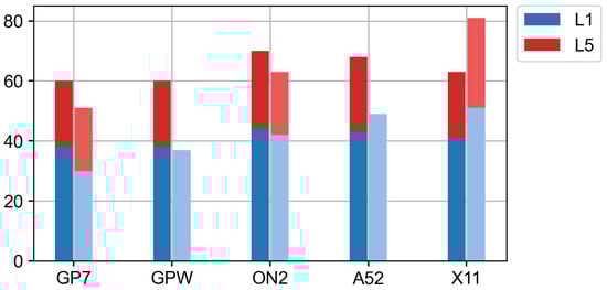Electronics 12 04781 g0a11