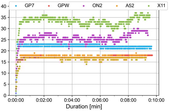 Electronics 12 04781 g0a12