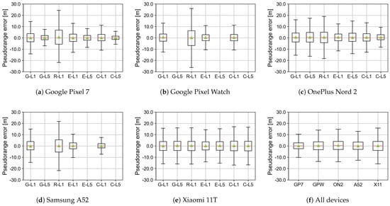 Electronics 12 04781 g0a13