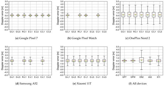 Electronics 12 04781 g0a14
