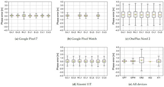 Electronics 12 04781 g0a15