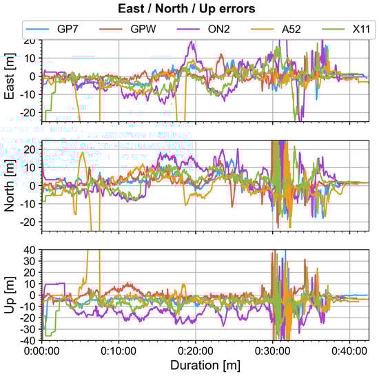 Electronics 12 04781 g0a17