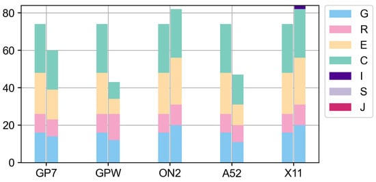 Electronics 12 04781 g0a18