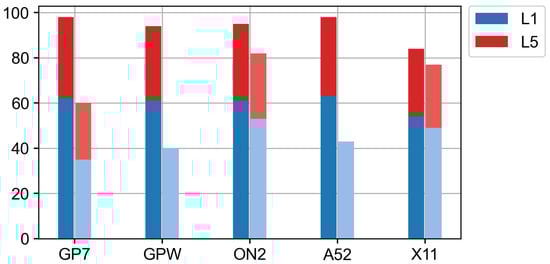 Electronics 12 04781 g0a2
