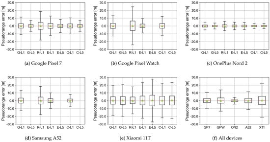 Electronics 12 04781 g0a21
