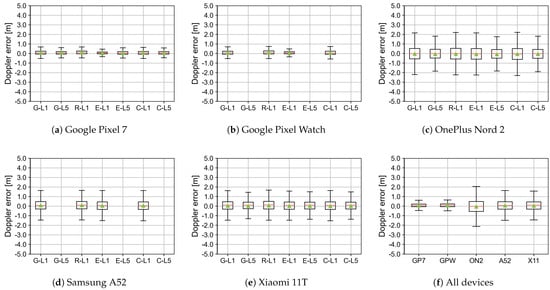 Electronics 12 04781 g0a22