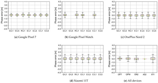 Electronics 12 04781 g0a23