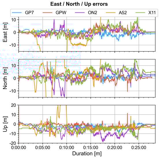 Electronics 12 04781 g0a25