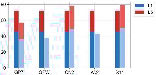 Electronics 12 04781 g0a27