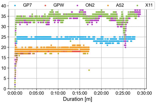 Electronics 12 04781 g0a28