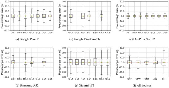 Electronics 12 04781 g0a29