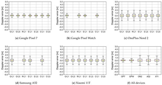 Electronics 12 04781 g0a30