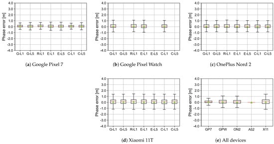 Electronics 12 04781 g0a31