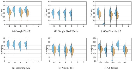 Electronics 12 04781 g0a32
