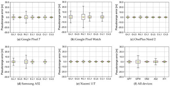 Electronics 12 04781 g0a4