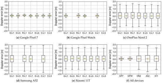 Electronics 12 04781 g0a5