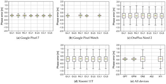 Electronics 12 04781 g0a6
