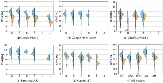Electronics 12 04781 g0a7
