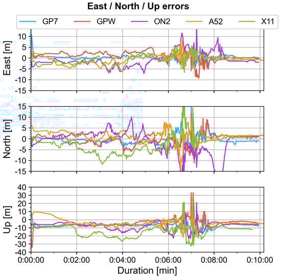 Electronics 12 04781 g0a9
