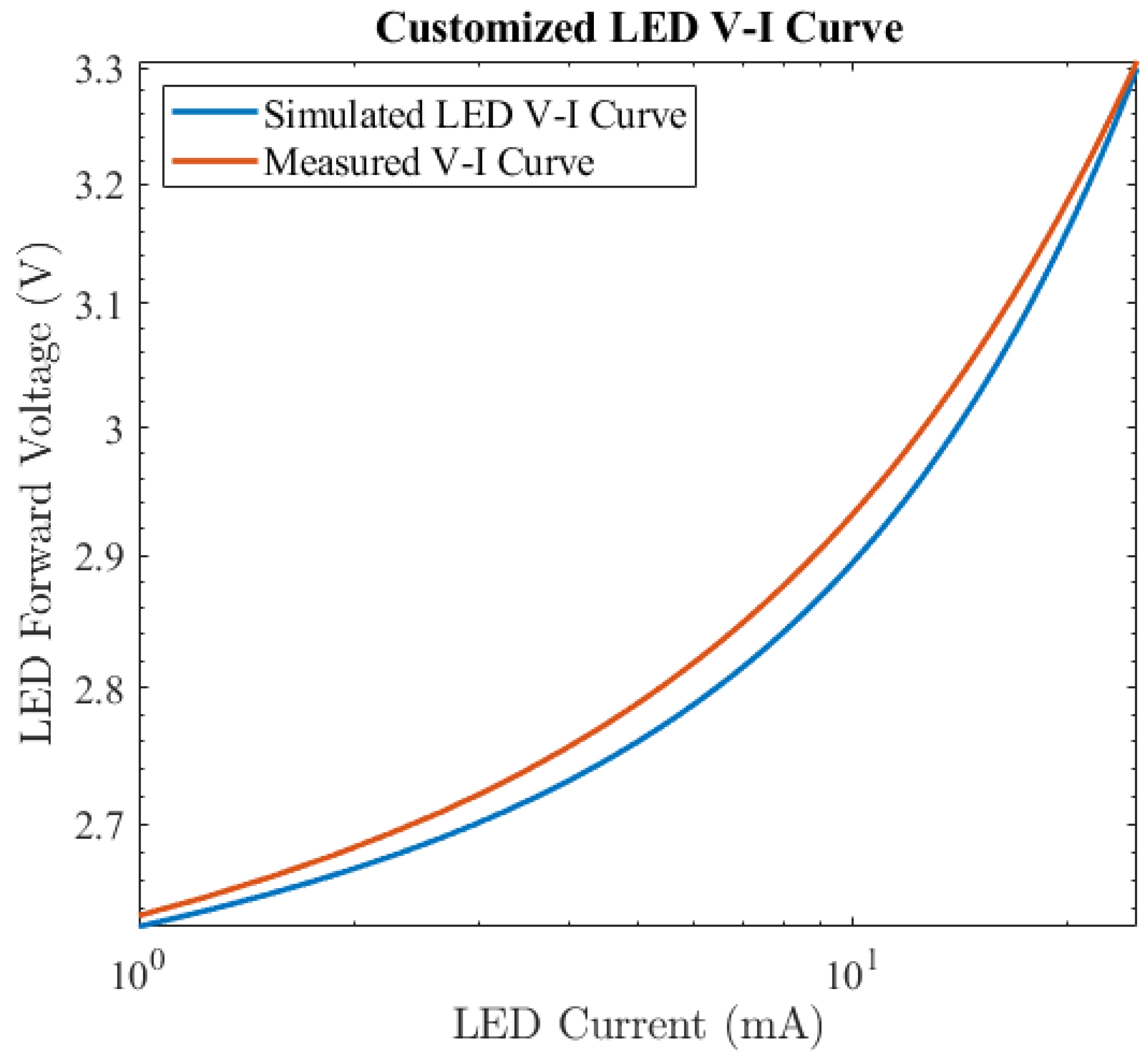 Electronics 12 04783 g003