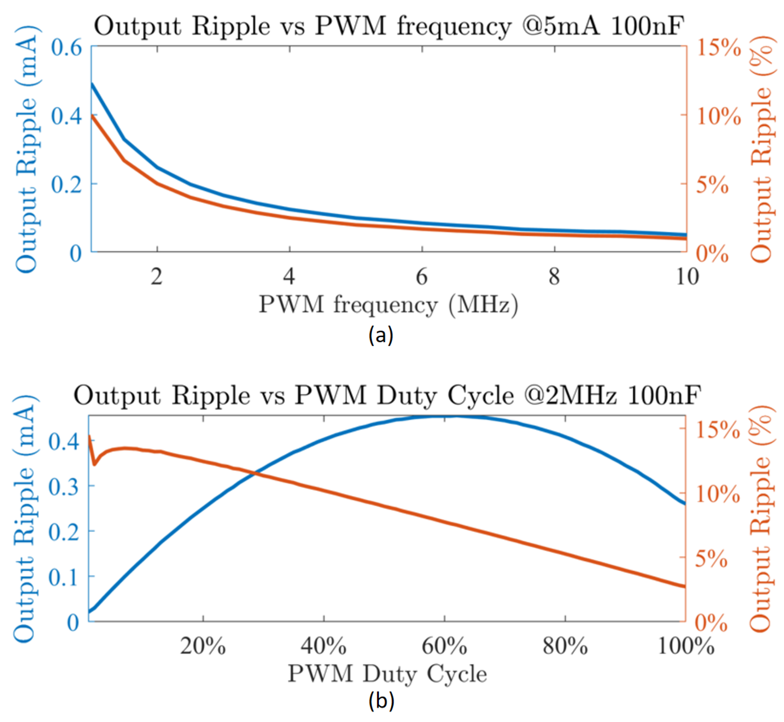Electronics 12 04783 g013