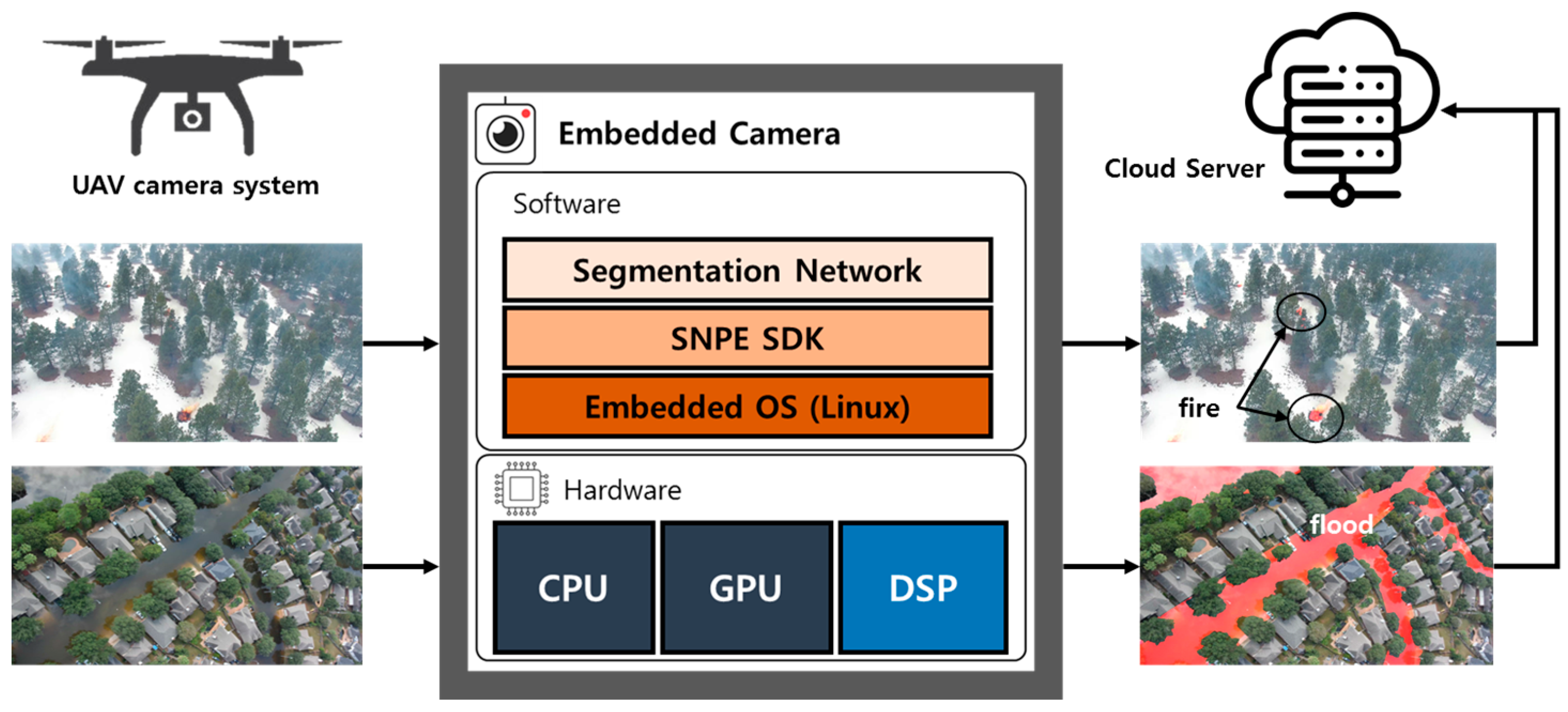 Electronics 12 04795 g001