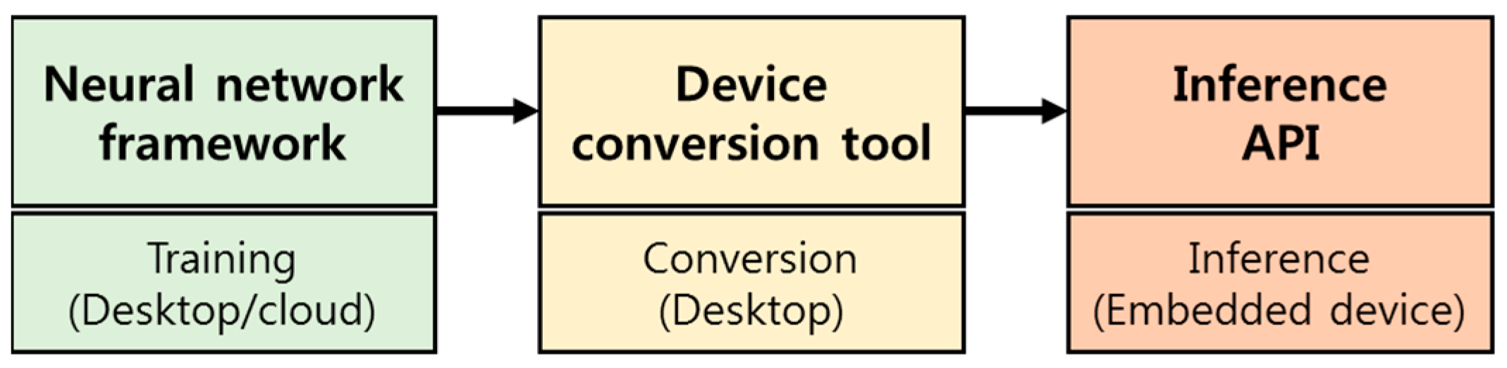 Electronics 12 04795 g004