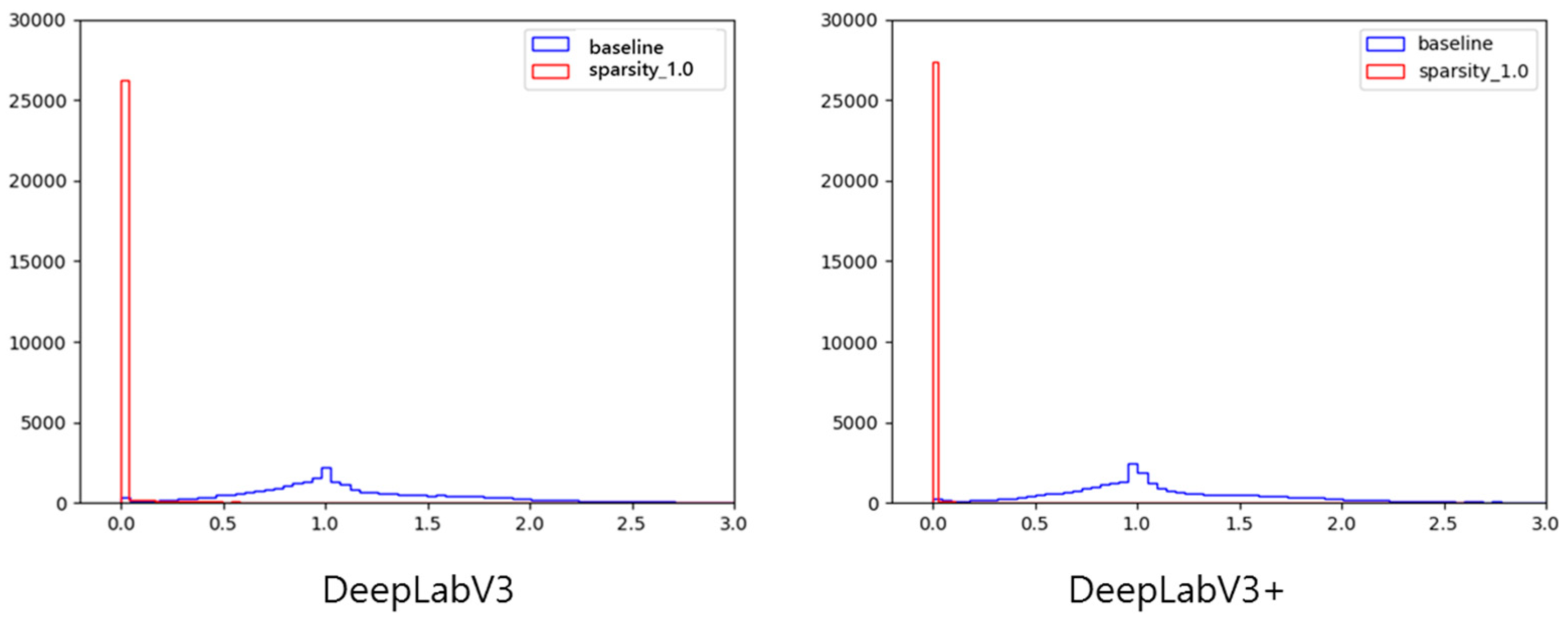 Electronics 12 04795 g008