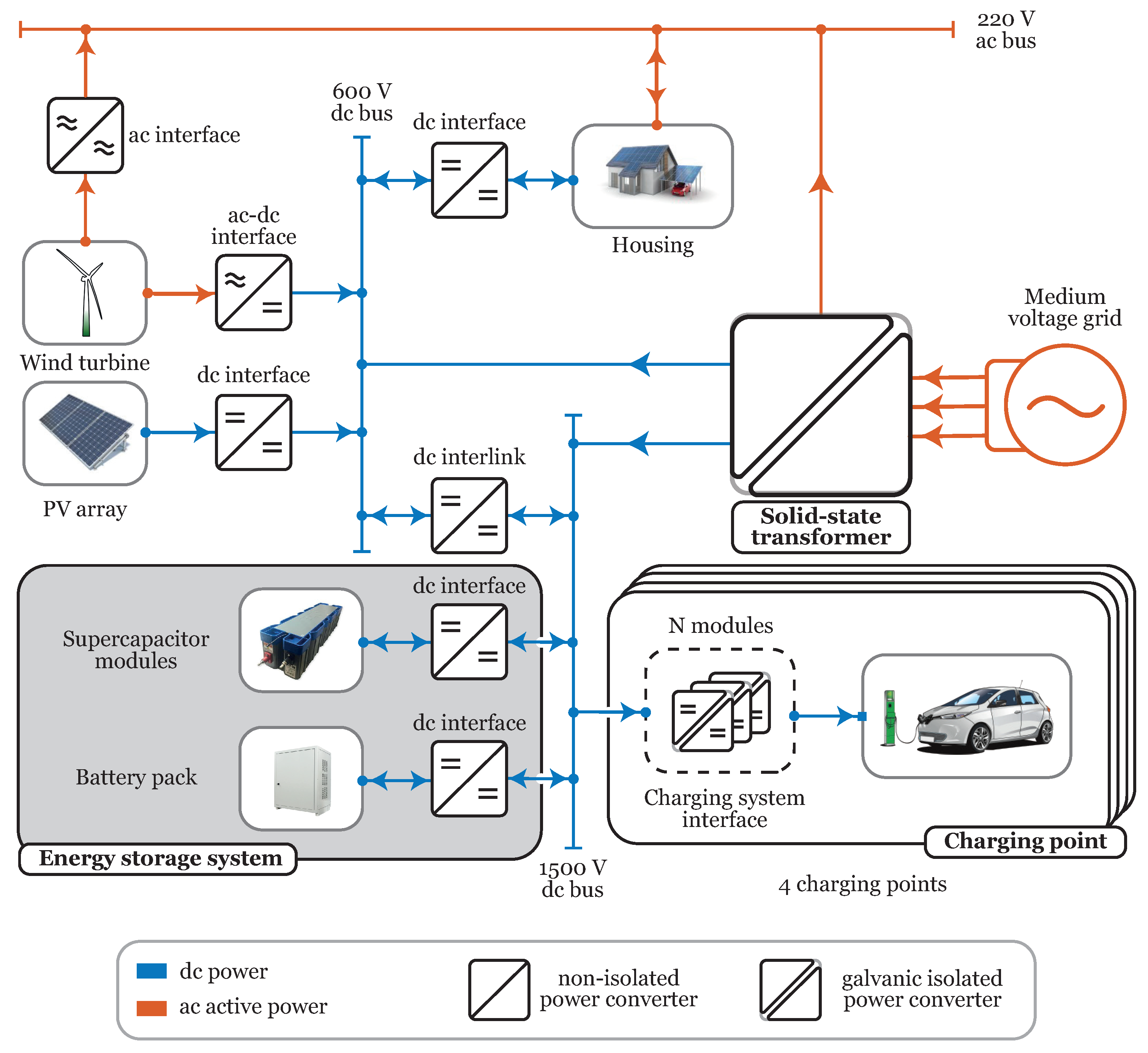 Electronics 12 04811 g001