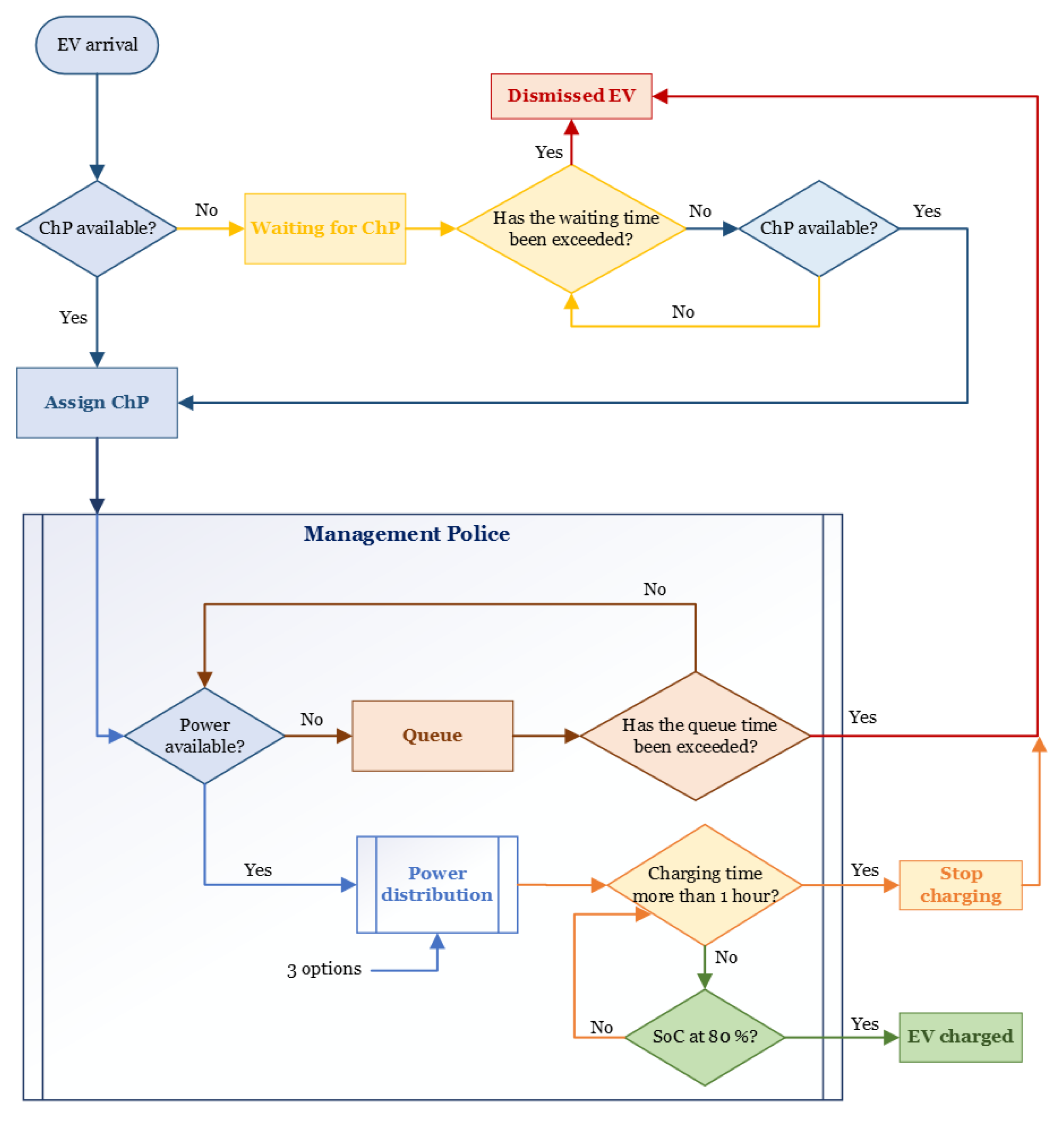 Electronics 12 04811 g002