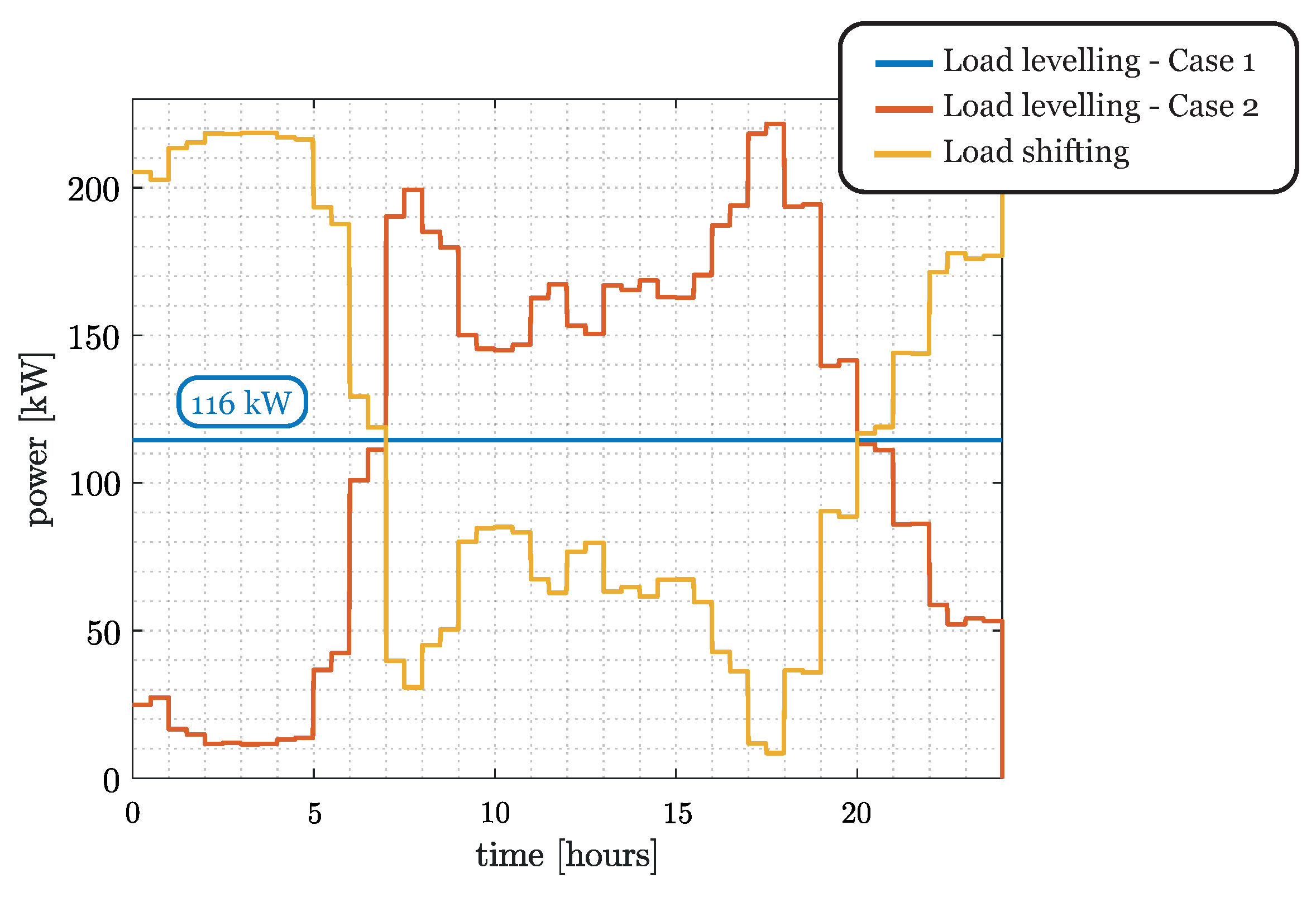 Electronics 12 04811 g005