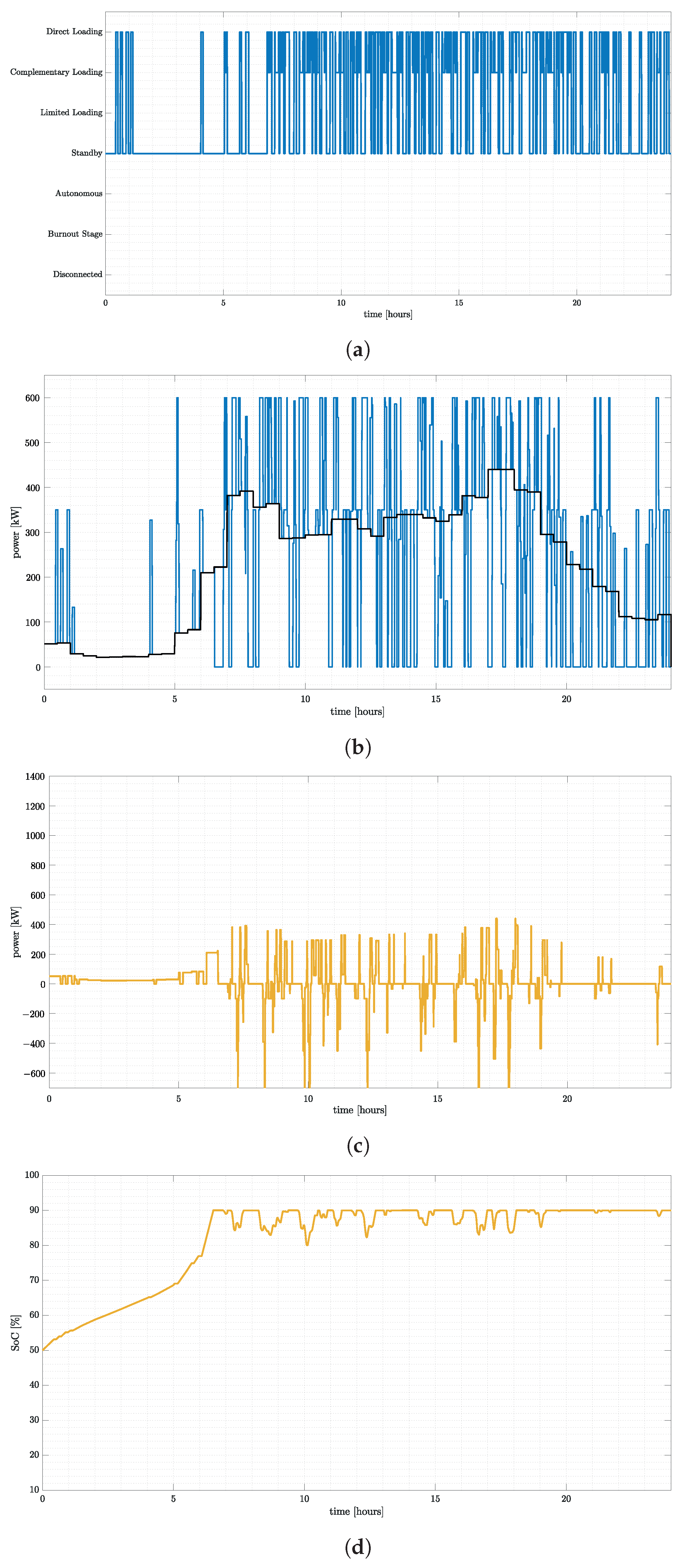 Electronics 12 04811 g008a
