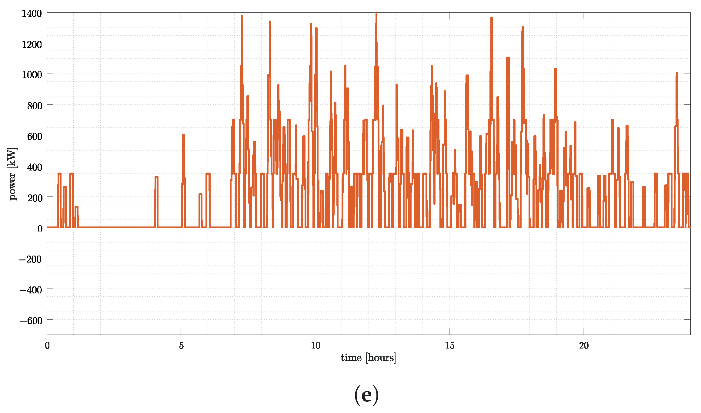 Electronics 12 04811 g008b