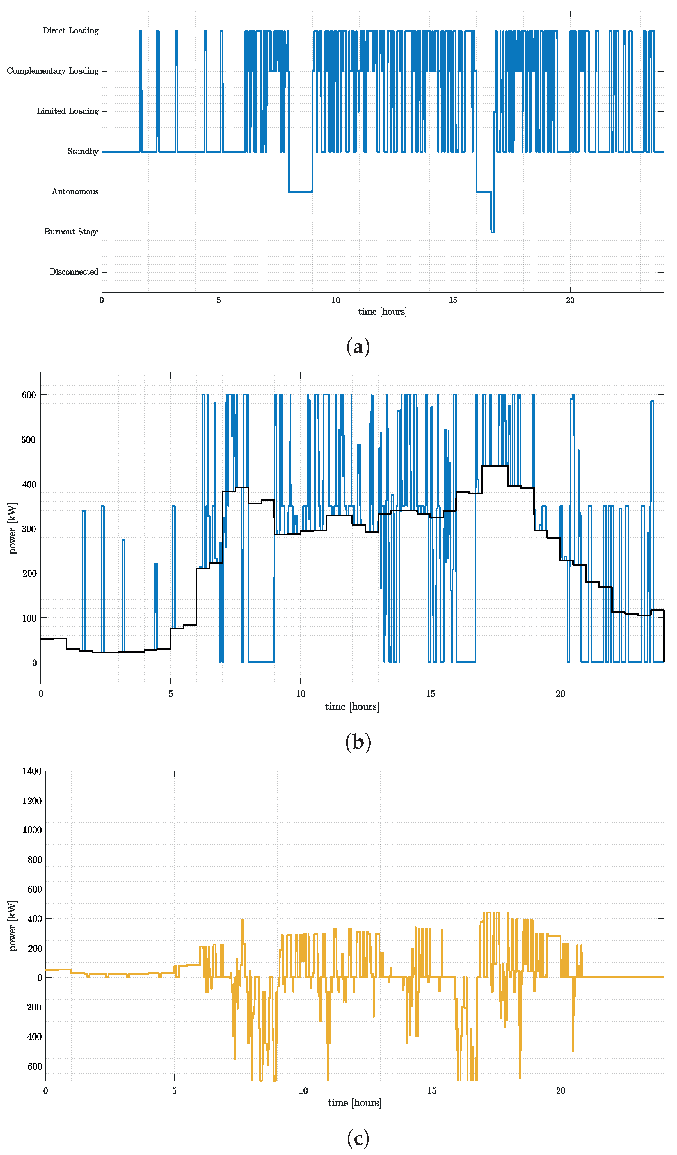 Electronics 12 04811 g009a