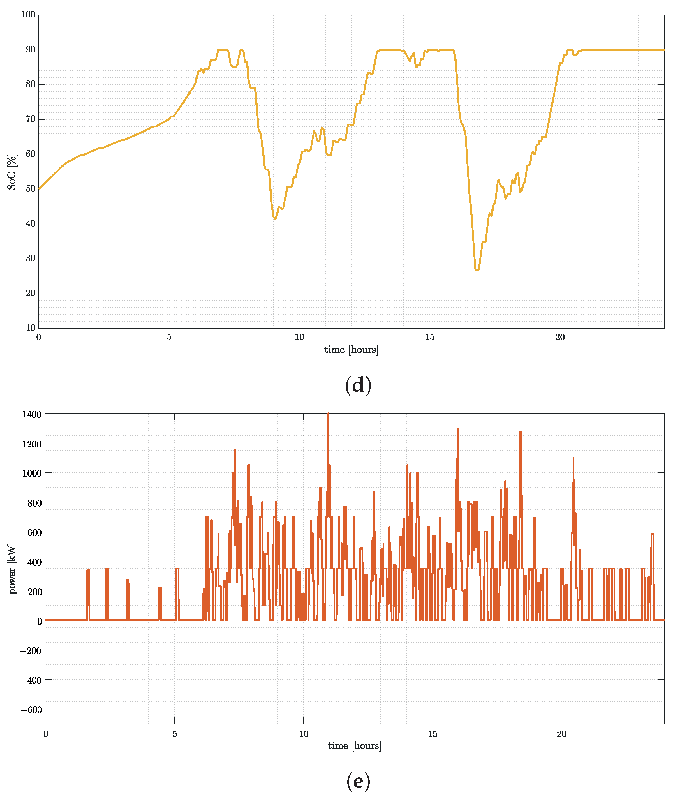Electronics 12 04811 g009b